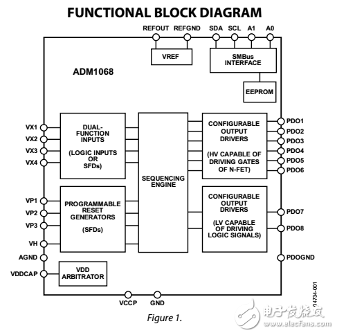 ADM1068超級(jí)音序器和監(jiān)視器數(shù)據(jù)表