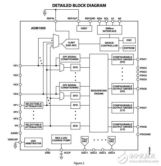 ADM1069用保證金控制超級音序器數(shù)據(jù)表