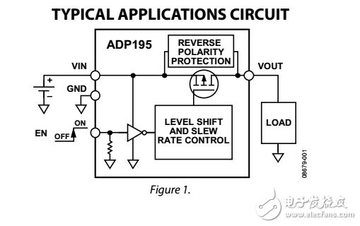 邏輯控制反向電流阻斷高功率開關(guān)ADP195數(shù)據(jù)表