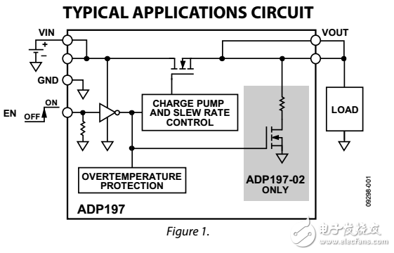 5伏3A邏輯控制高功率開關ADP197數(shù)據(jù)表