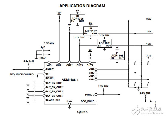 四路電壓上下音序器和監(jiān)視器與可編程定時ADM1186數(shù)據(jù)表