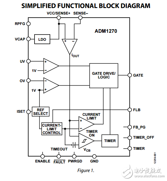 高壓輸入保護裝置ADM1270數(shù)據(jù)表