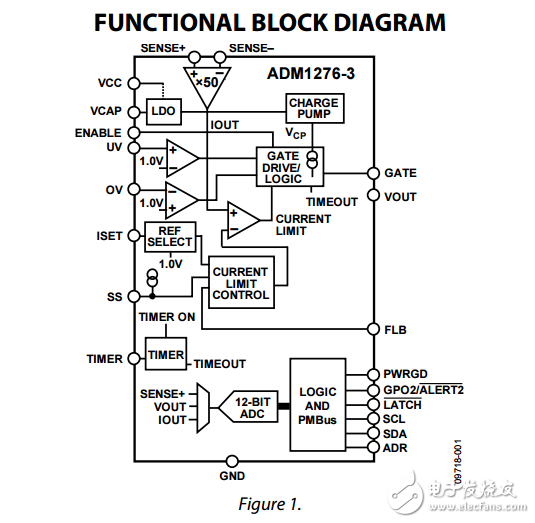 熱交換控制器和數(shù)字電源與PMBus接口節(jié)能監(jiān)測(cè)ADM1276數(shù)據(jù)表