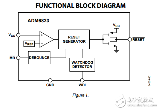 看門狗和5引腳SOT-23手動復(fù)位低電壓監(jiān)控電路ADM6823數(shù)據(jù)表