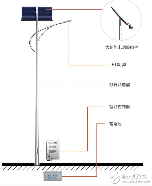 太陽能LED路燈硬件電路設計