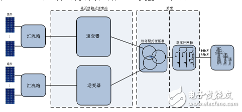 光伏電站集中式和組串式解決方案對比分析