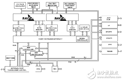 DSP熱點(diǎn)應(yīng)用的競(jìng)爭法寶