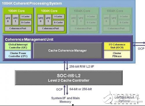 多線程技術(shù)倍增多核系統(tǒng)的性能提升