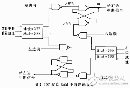 基于雙CPU構成的高速實時控制系統(tǒng)設計