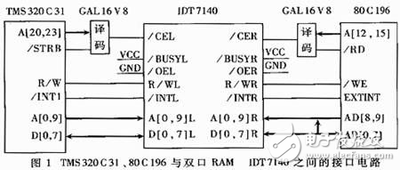 基于雙CPU構成的高速實時控制系統(tǒng)設計
