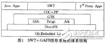 嵌入式Linux系統(tǒng)GUI特點(diǎn)介紹