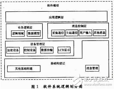 基于Reactor的事件驅(qū)動(dòng)模式消息管理方案