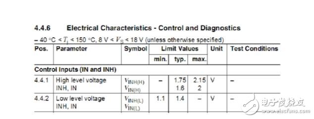 PT1000溫度測量，PT1000溫度檢測和控制