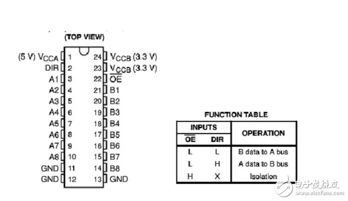 PT1000溫度測量，PT1000溫度檢測和控制