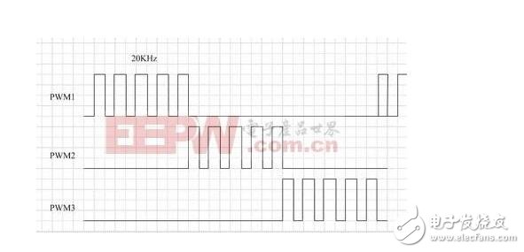 pwm是什么，pwm調速原理
