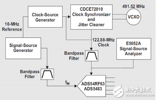 時(shí)鐘抖動(dòng)時(shí)域分析，第 2 部分
