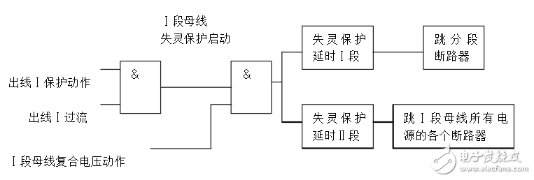 斷路器失靈保護(hù)組成_斷路器失靈保護(hù)啟動(dòng)流程