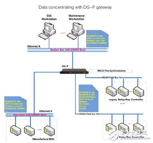 DG-P8/P16工業(yè)級(jí)機(jī)架式智能通訊網(wǎng)關(guān)技術(shù)手冊