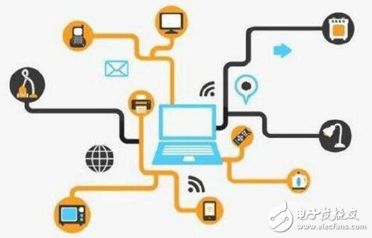 基于物聯(lián)網在智能家居控制方式