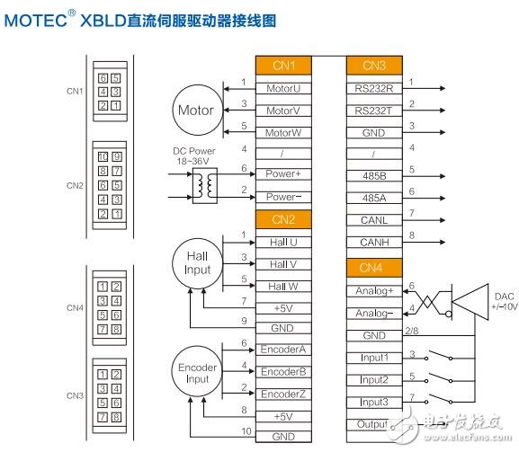MOTEC XBLD直流伺服驅(qū)動器特點及接線圖