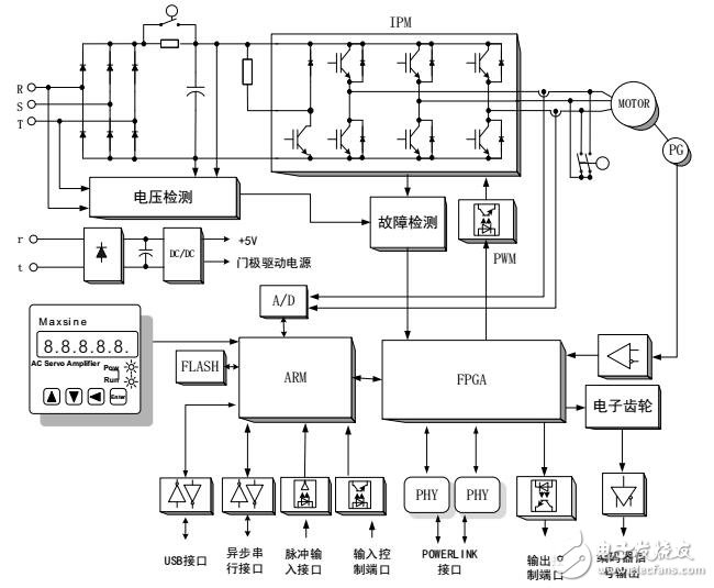 POWERLINK的自動化平臺應(yīng)用案例