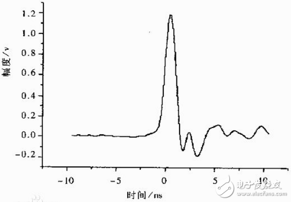 脈沖信號是什么?脈沖信號怎么產(chǎn)生