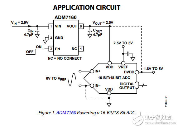 超低噪聲200毫安線性穩(wěn)壓器ADM7160數(shù)據(jù)表