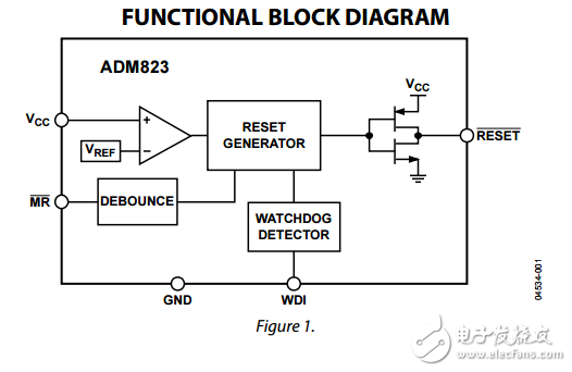 看門狗和5引腳SC70和SOT-23手動復(fù)位監(jiān)控電路ADM823/ADM824/ADM825數(shù)據(jù)表