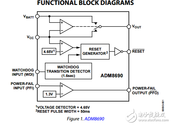 微處理器監(jiān)控電路ADM8690/ADM8691/ADM8695數據表
