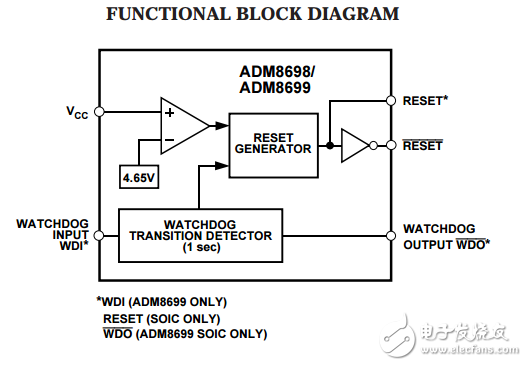 微處理器監(jiān)控電路ADM8698/ADM8699數據表