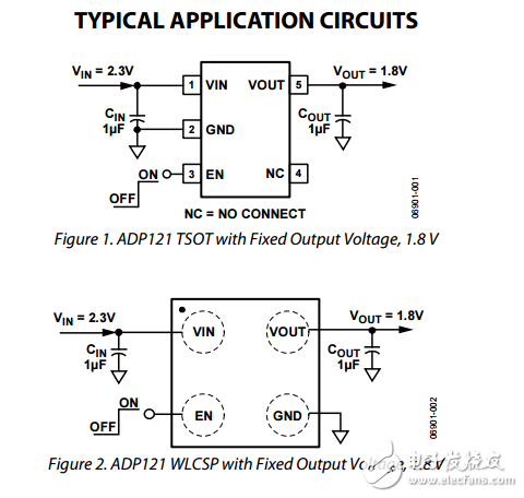150毫安低靜態(tài)電流CMOS線性穩(wěn)壓器ADP121數(shù)據(jù)表