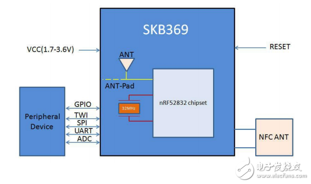 經(jīng)驗分享：藍牙模塊數(shù)據(jù)通信接口知多少？