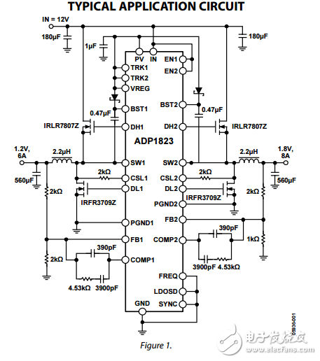 具有跟蹤功能的雙交錯降壓直流控制器ADP1823數(shù)據(jù)表