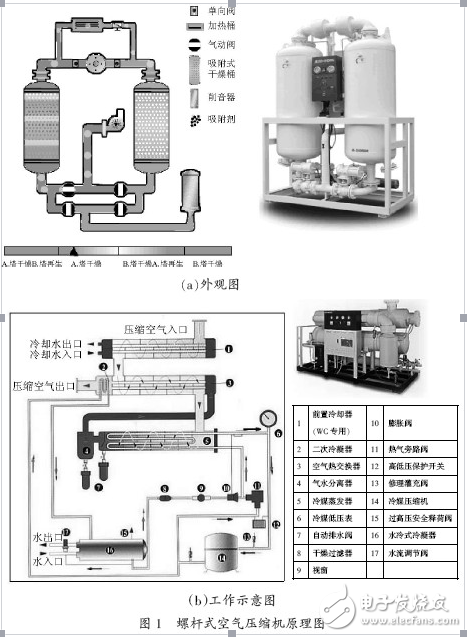 螺桿式空氣壓縮機(jī)及高壓變頻器在其中的應(yīng)用介紹