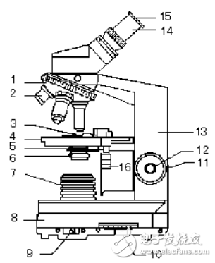 光學顯微鏡的構(gòu)造及使用方法詳解