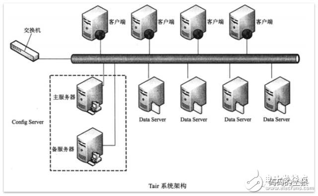 深度解讀分布式存儲技術之分布式剪枝系統(tǒng)
