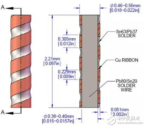帶你了解CCGA封裝的螺旋錫柱技術(shù)