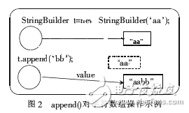 實例解析Java字符串內(nèi)存管理方法