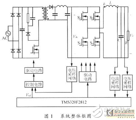 TMS320F2812高精度寬頻率功率信號(hào)源的設(shè)計(jì)方案解析