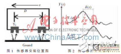 基于DSP的實時互相關測速系統(tǒng)設計方案