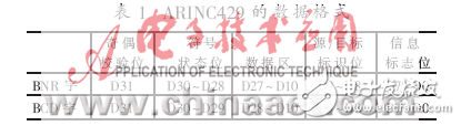 實例分析1553B和ARINC429總線實時協(xié)議轉換系統(tǒng)