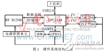 基于μC/OS-Ⅱ無線RFID讀寫器的設(shè)計(jì)方案