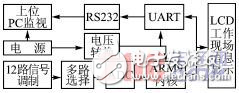 基于ARM9和μC/OSII操作系統(tǒng)的智能化設計方案