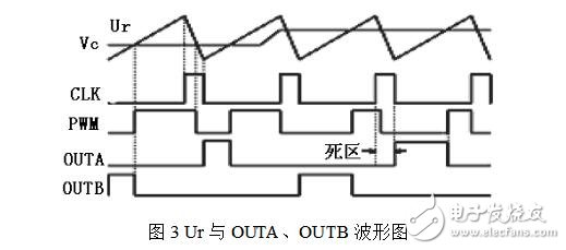 PWM信號(hào)是什么信號(hào)，SG3525集成芯片構(gòu)成PWM發(fā)生器電路詳解