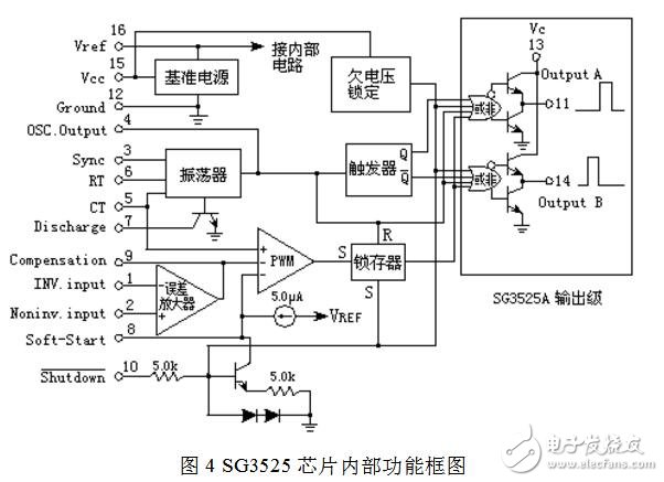 PWM信號(hào)是什么信號(hào)，SG3525集成芯片構(gòu)成PWM發(fā)生器電路詳解