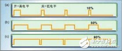 pwm調(diào)光原理，pwm調(diào)光技術(shù)詳解