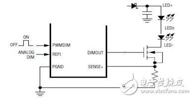 pwm調(diào)光，如何實現(xiàn)PWM調(diào)光