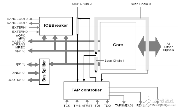 ARM嵌入式系統(tǒng)C語言編程3