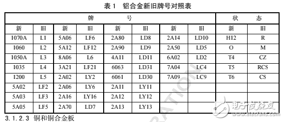 中興通訊結(jié)構(gòu)設(shè)計(jì)工藝手冊