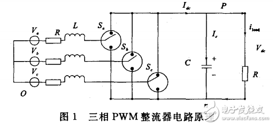 基于TMS320F28335的三相PWM整流器設計與實現(xiàn)